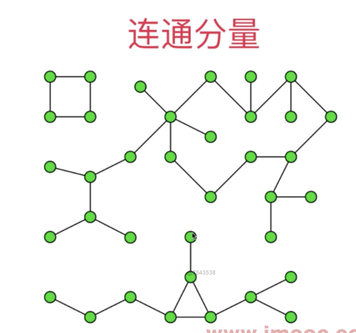 一张图有三个连通分量